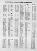 Landowners Index 007, Mills County 1987